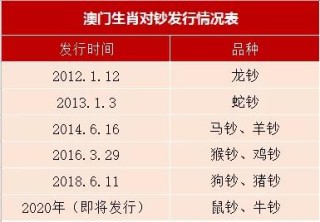 搜狐订阅：今晚澳门开准确生肖12月4日-vat什么意思