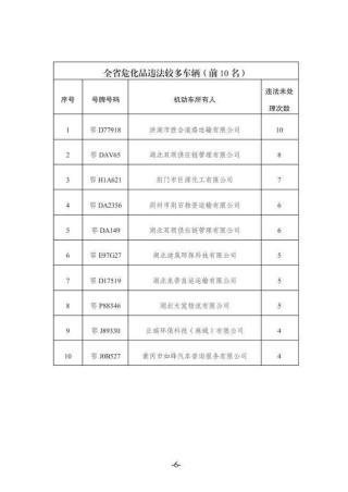 火山视频:精准三肖三码资料大全-两客一危是指的什么车