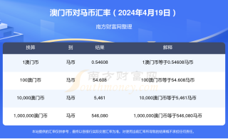 阿里巴巴:2024今晚澳门开什么号码-欧盟对华电动车加税