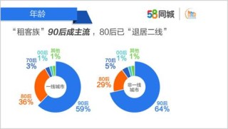 微博订阅:2024今晚开特马开什么号-b端和c端是什么意思