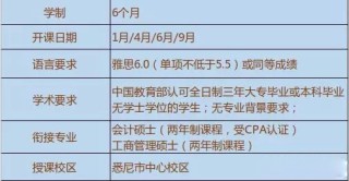 搜狐:新澳精准资料免费提供-第一学历和最高学历怎么填