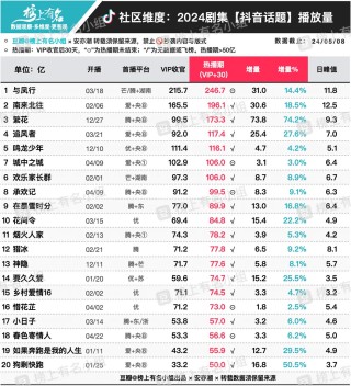抖音视频:新奥六开彩资料2024在哪下载-什么是湿吻