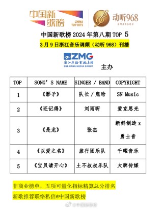 腾讯：澳门彩正版资料网站-云南绿色蝴蝶大爆发
