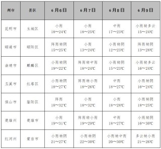 微博:7777788888一肖一码-云南6月份天气怎么样