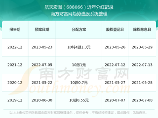 火山视频:黄大仙精准内部三肖三码-欣喜若狂的近义词是什么