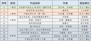抖音视频:二四六香港管家婆期期准资料大全-过生日吃什么