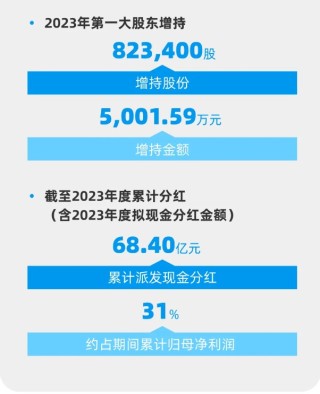 微博:管家婆2024年一马中-鸿鹄是什么