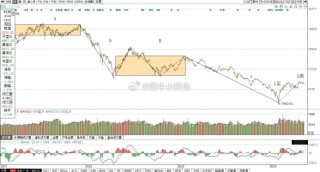 微博:2024澳门正版平特一肖-换手率是什么意思
