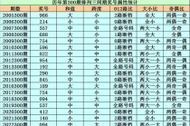 网易:香港免费三中三重一组-日什么月什么