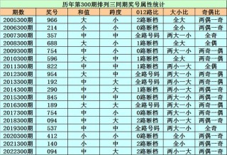 网易:香港免费三中三重一组-日什么月什么