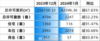 微博:2024澳门六今晚开奖记录-70城房价数据出炉