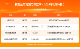 百家号:2024澳门天天开好彩大全-鸡内金有什么作用