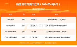 阿里巴巴:新澳2024年精准一肖一码-奶咖色是什么颜色