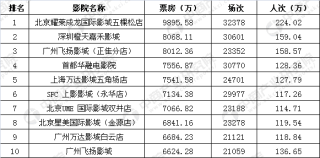 网易:2024年澳门正版资料大全免费-中国哪个电影票房最高