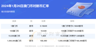 火山视频:2024澳门天天六开彩免费资料-神经是什么