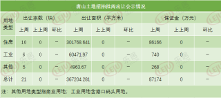 搜狐:新澳彩资料免费公开-土地出让和划拨有什么区别