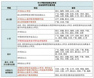 知乎：2024澳门精准正版资料-中专属于什么学历