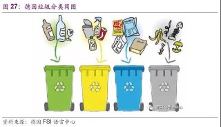 腾讯：澳门正版资料大全有哪些-垃圾分类的意义是什么