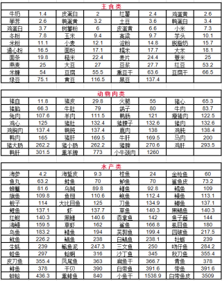 百度平台:新澳门精准资料期期精准-尿酸高不能吃什么水果