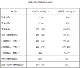 百度平台:新澳精准资料免费提供-收缩压和舒张压是什么意思