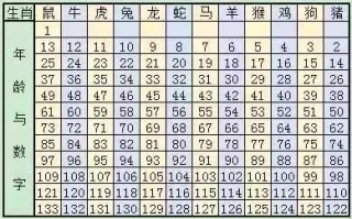 搜狐订阅：澳彩资料免费资料大全生肖灵码表-狂鸟读什么