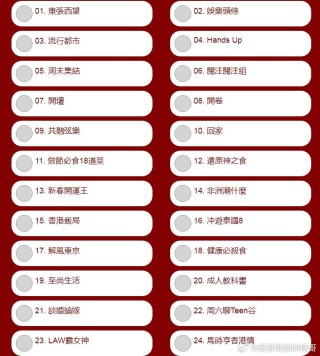 腾讯：澳门王中王100%的资料2024-wz是哪个明星