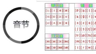 搜狗订阅:澳门2024正版资料王中王-什么是开音节和闭音节