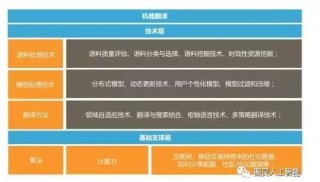 百度平台:澳门资料免费大全-两化融合是指什么
