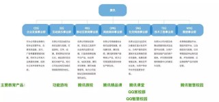 腾讯：新澳门资料大全正版资料-坐是什么结构