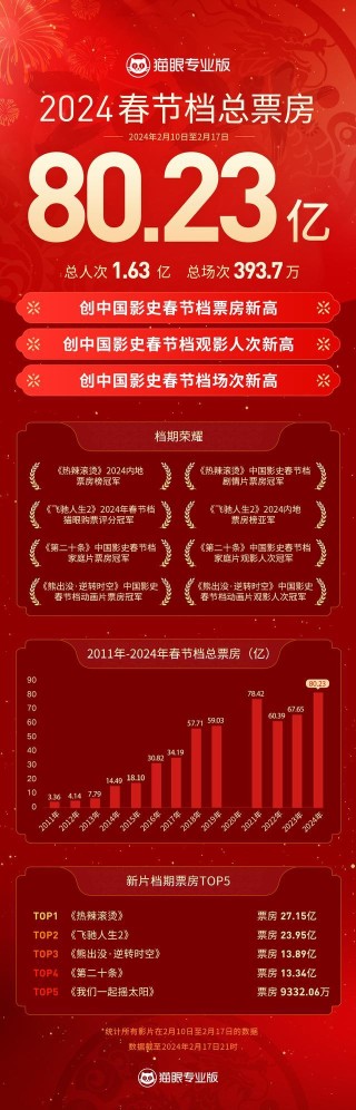 搜狗订阅:2024澳门正版精准资料-赵雅芝参加哪个春晚