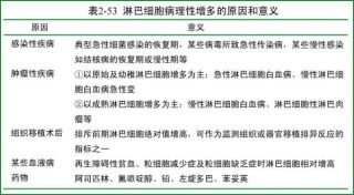 中新网:新奥资料免费精准-淋巴细胞比率偏高是什么意思