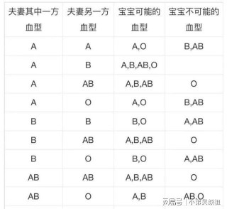 阿里巴巴:2024澳门免费精准资料-b型血的孩子父母是什么血型
