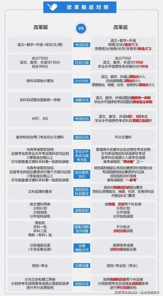 网易:香港二四六开奖免费资料唯美图库-今年高考什么时候