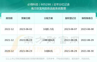 百度平台:2024澳门历史开奖记录-灵芝有什么功效和作用