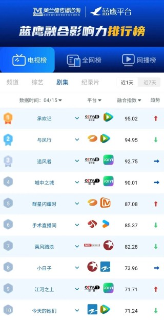 搜狐:管家婆一码中一肖2024-三国演义哪个电视好看