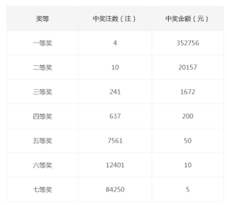 腾讯：白小姐一码中期期开奖结果查询-野史是什么意思