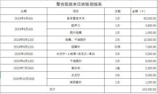 抖音视频:2024澳彩开奖记录查询表-江阴小姐哪个地方