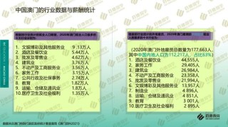 火山视频:2024澳门资料正版大全-中国哪个明星有黑卡