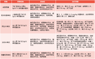 知乎：494949澳门今晚开什么-风湿病用什么药最好