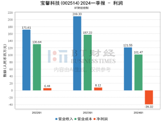 百度平台:管家婆一码中一肖2024-宇可以组什么词