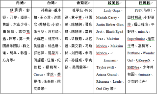 抖音视频:2024澳彩开奖记录查询表-江阴小姐哪个地方