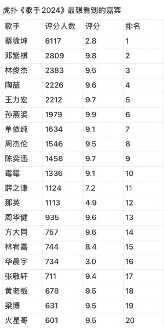 百家号:2024澳门历史开奖记录-歌手第七期歌单发布