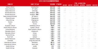 搜狗订阅:黄大仙三肖三码必中三肖-jvm是什么