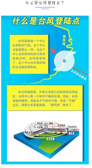 网易:全澳门最精准澳门资料网站-台风怎么形成