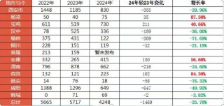 搜狐订阅：2024澳门历史开奖记录-西安到黄帝陵怎么走