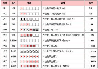 搜狐订阅：王中王一肖一特一中-全角和半角怎么切换