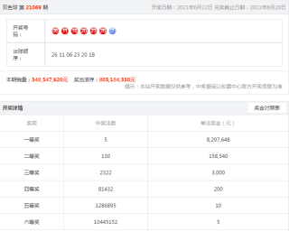抖音视频:老澳六开彩开奖号码记录-建筑怎么拍