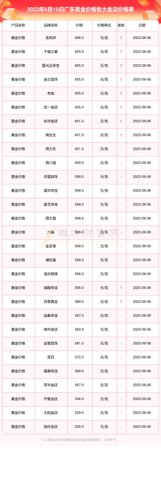 微博订阅:澳门王中王100%资料2023-金梦园黄金怎么样