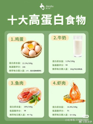 搜狗订阅:王中王最准一肖100免费公开-什么是高蛋白食物有哪些