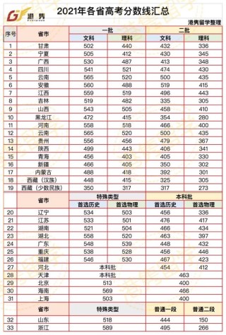 网易:马会香港7777788888-多地高考分数线公布
